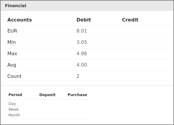 Admin Web App: Dashboard - Financial Summary